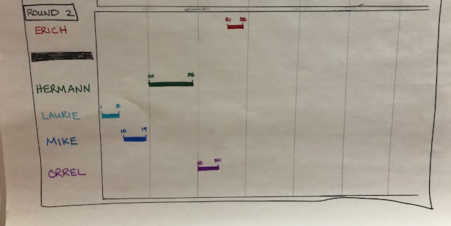 Littles Law Multitasking Activity Round 2 Results Littles Law Multitasking Activity Round 2 Results