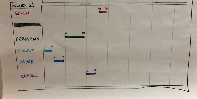 Littles Law Multitasking Activity Round 2 Results