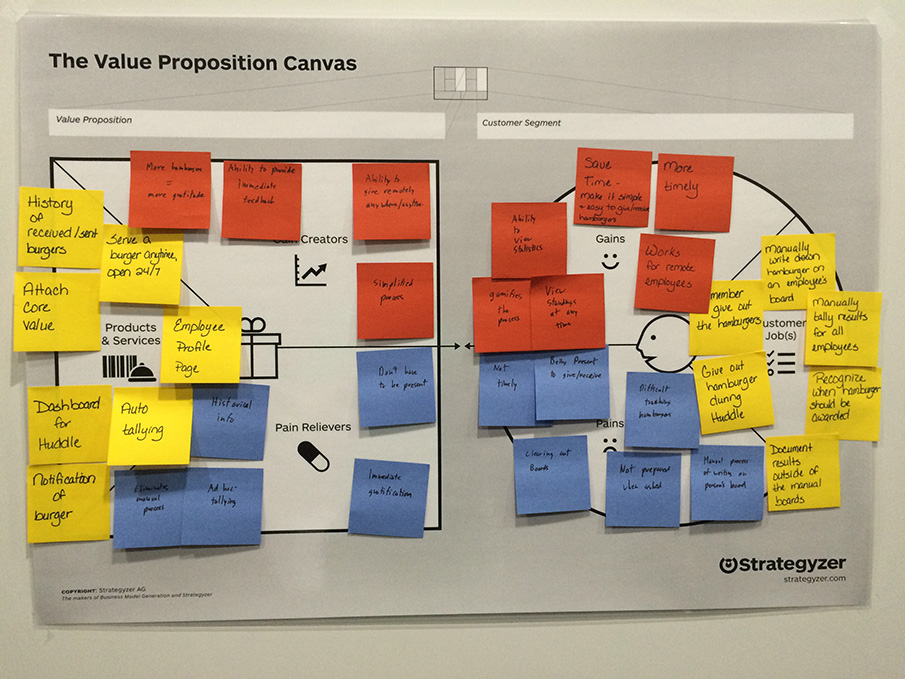 Value Proposition Canvas completed