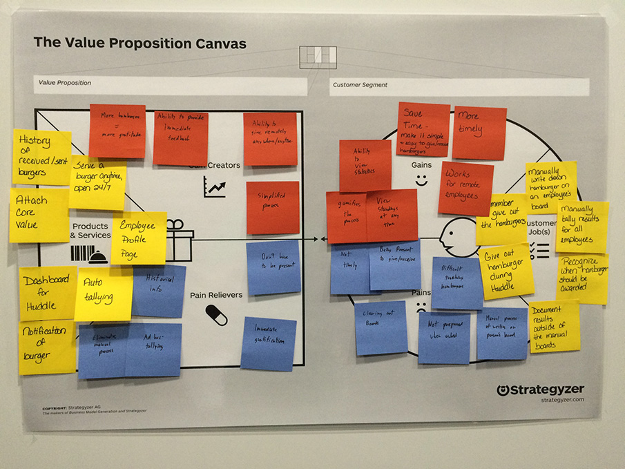 Value Proposition Canvas Value Proposition Canvas completed