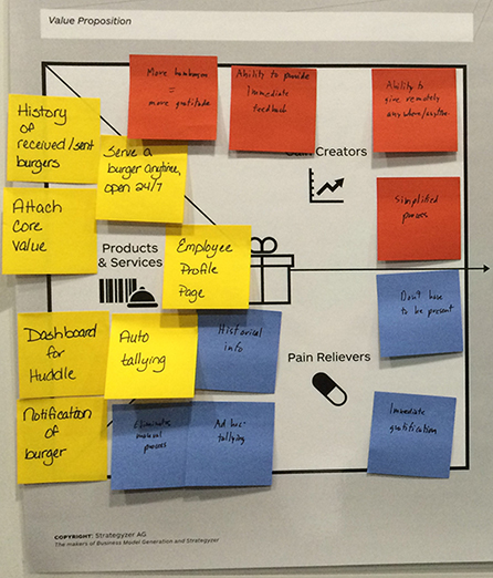 Value Proposition Value Proposition
