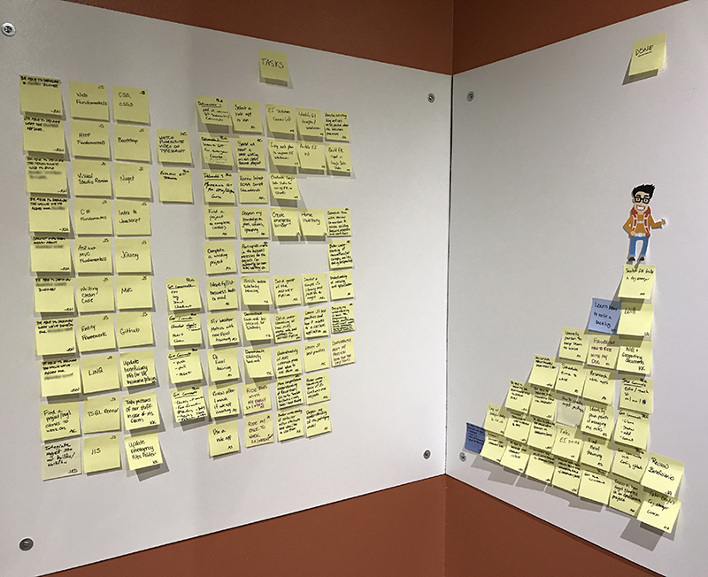 Far Reach Learning Goals Board Far Reach Learning Goals Board
