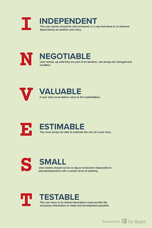 INVEST User Stories INVEST Poster