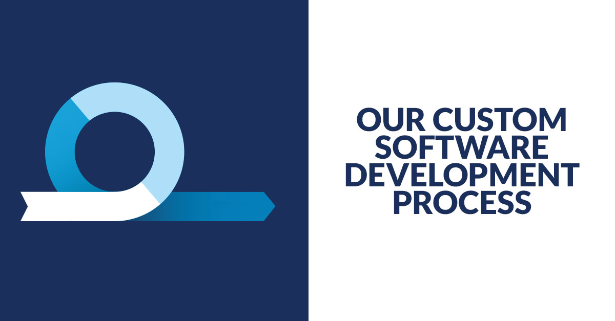 Our Custom Software Development Process Banner Our Custom Software Development Process Banner