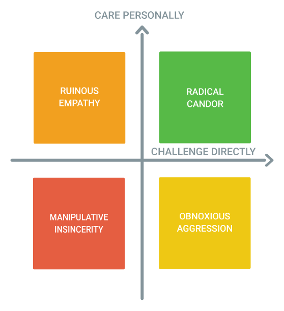 Radical Candor Chart