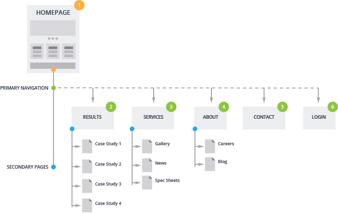 Sitemap Example