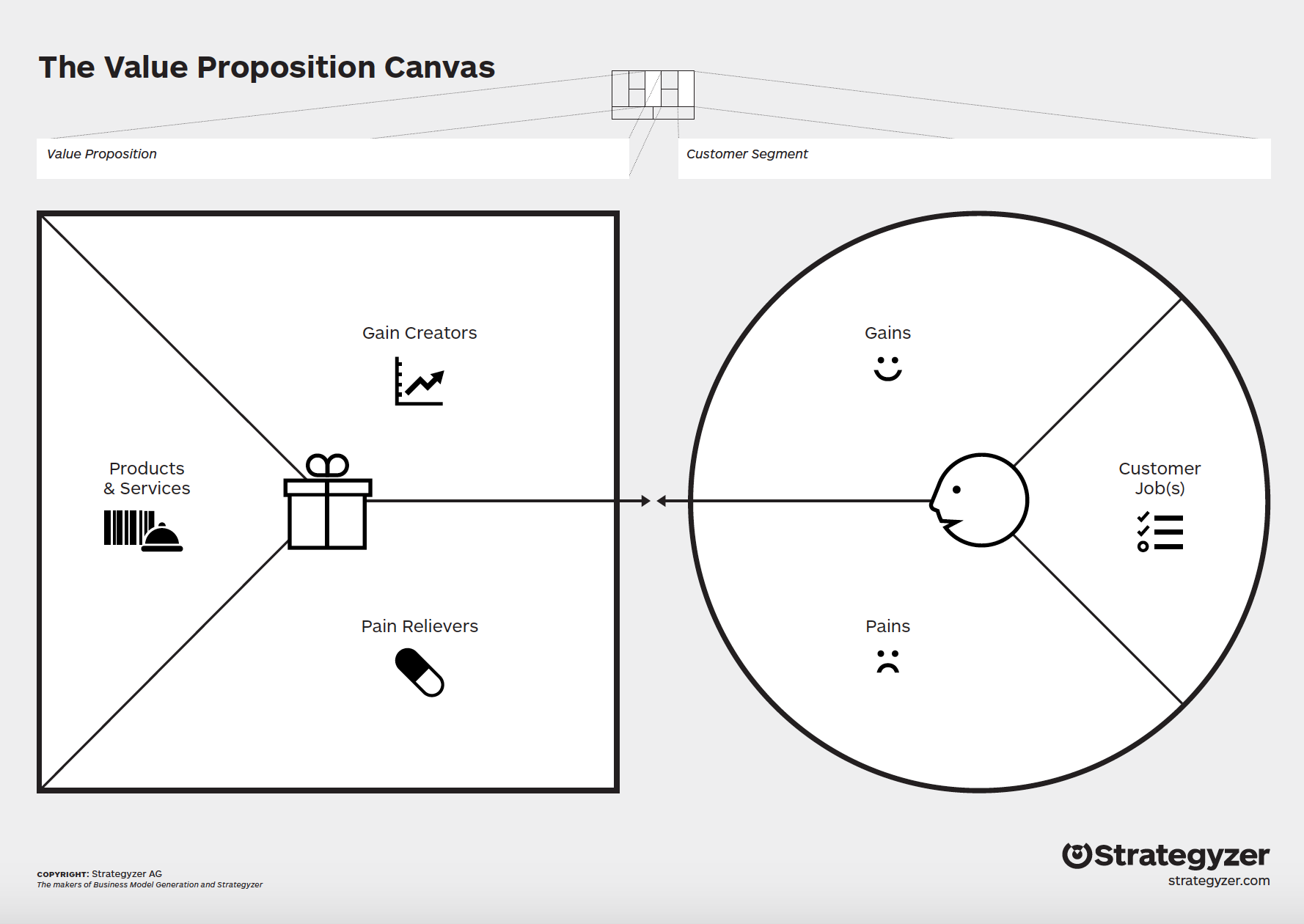 the-value-proposition-canvas The Value Proposition Canvas