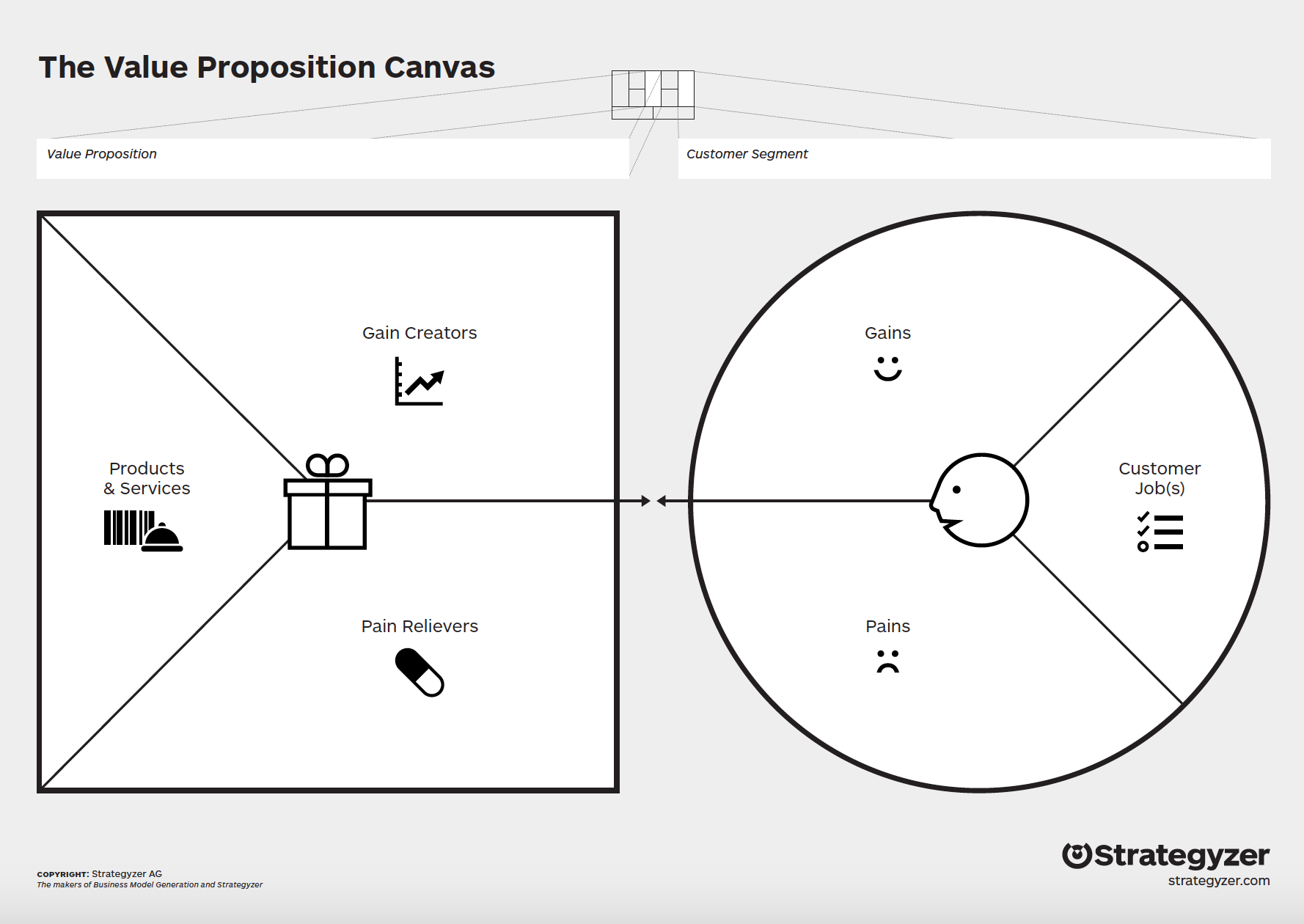 The Value Proposition Canvas