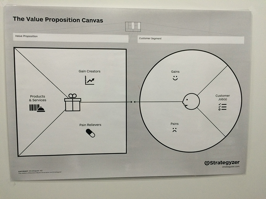 Value Proposition Canvas