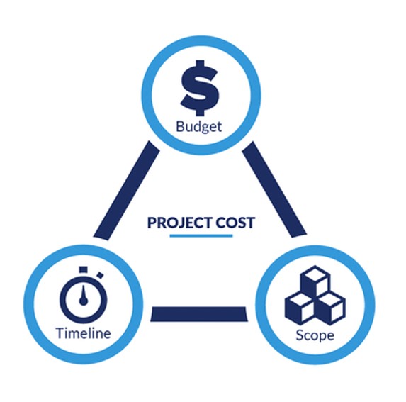 bidding-custom-software triangle