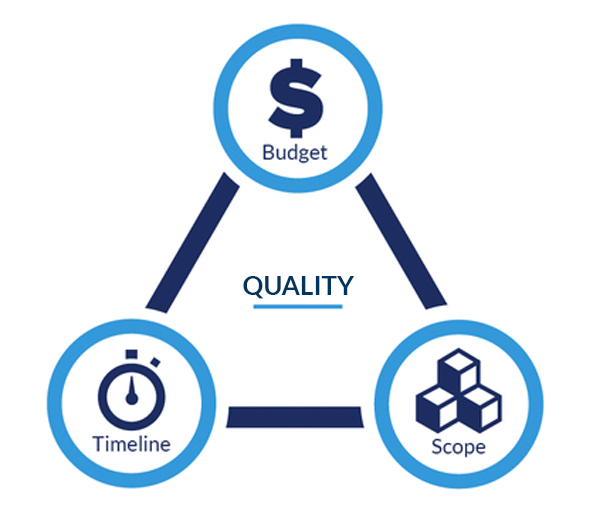 Far Reach Custom Software Triangle