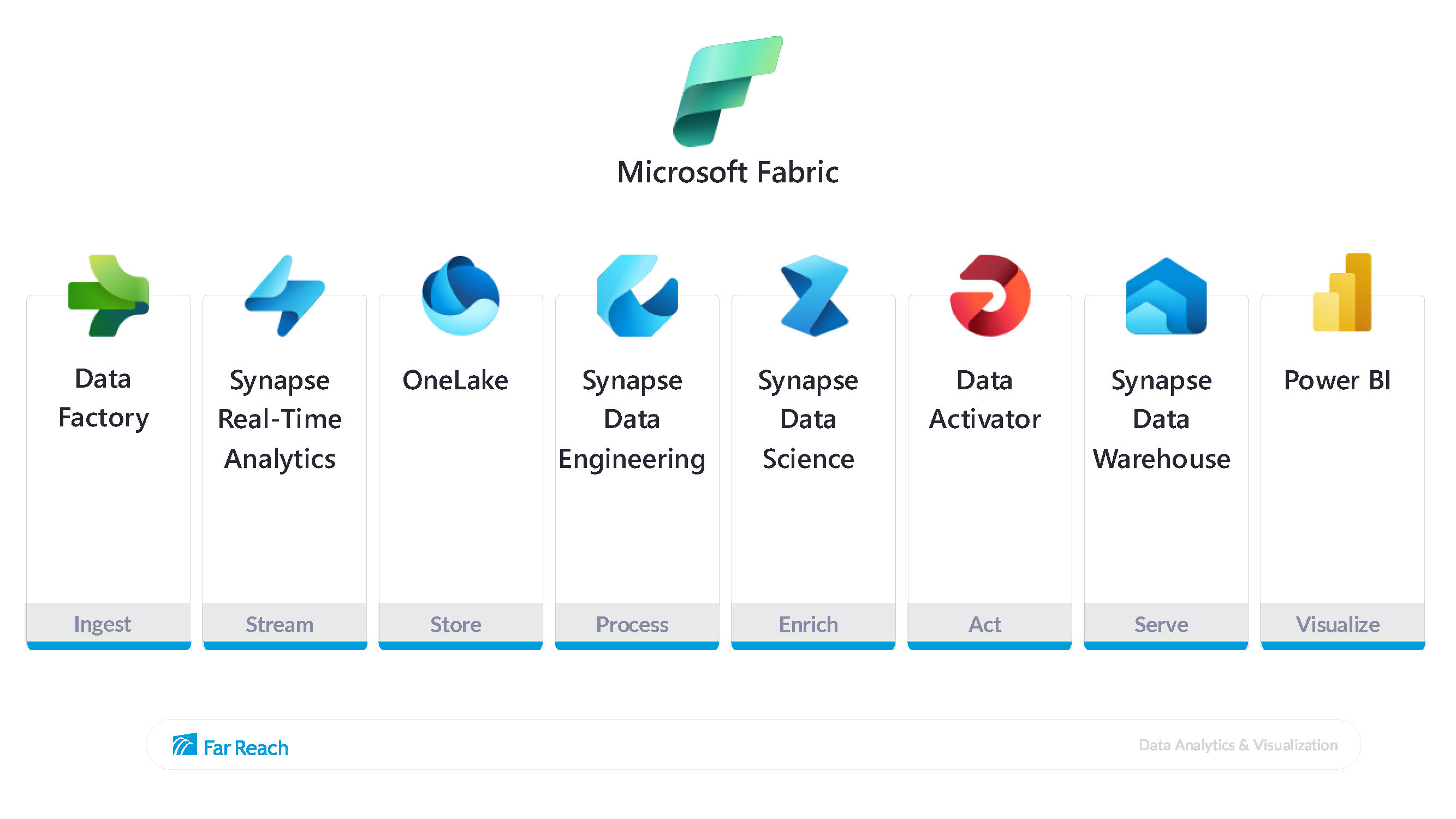 Microsoft Fabric custom software development