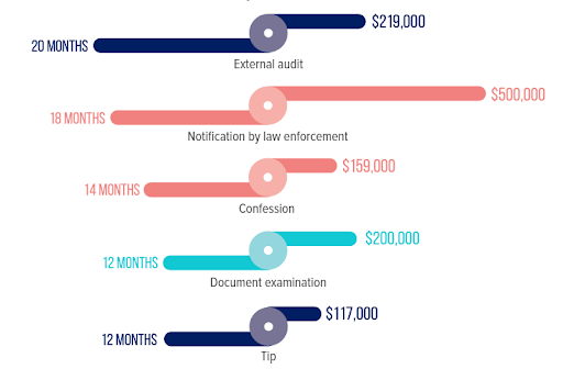 organizational fraud sources