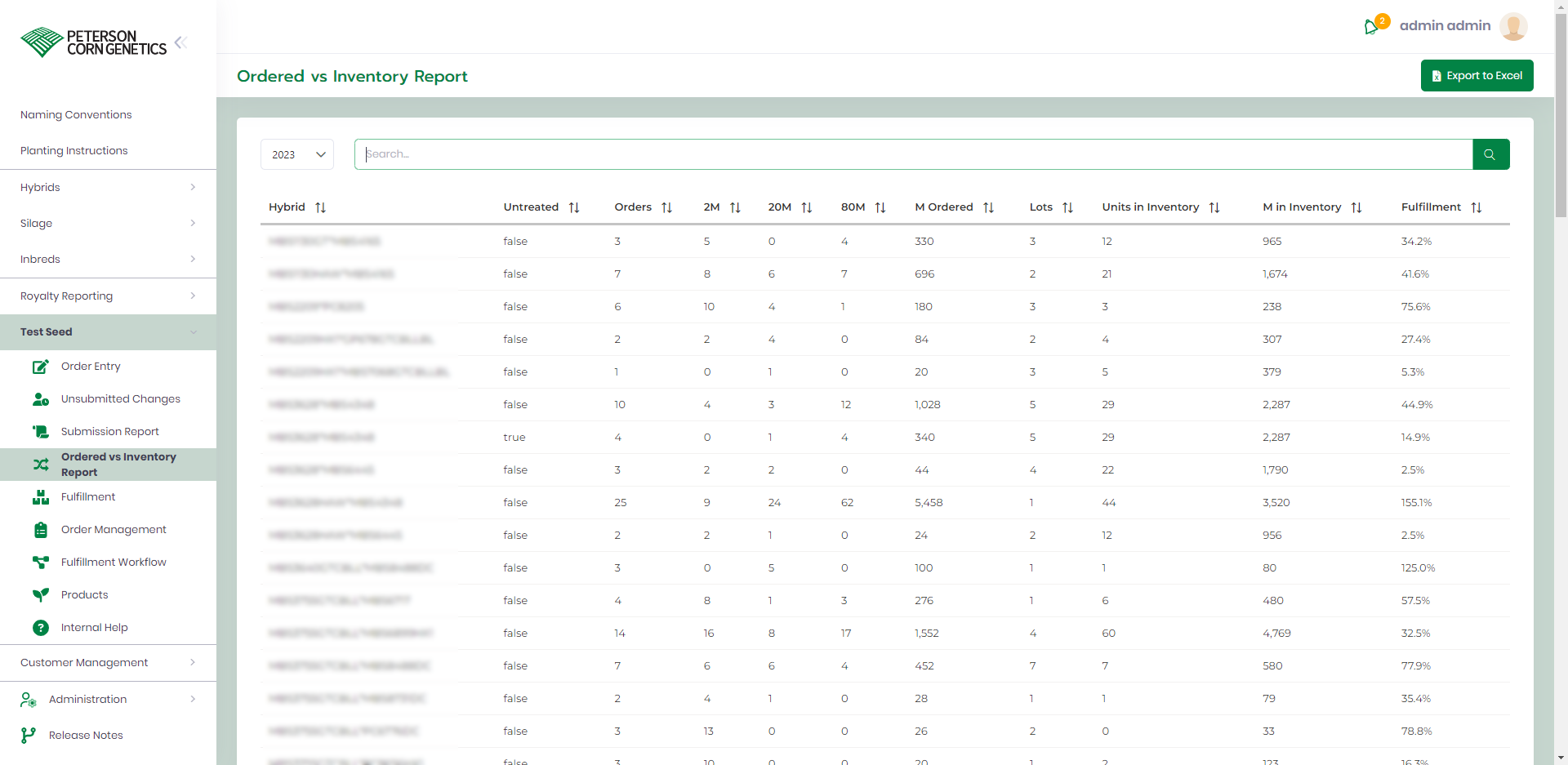 PCG Test Seed Ordered vs Inventory Report