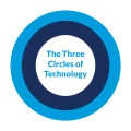 3 circles thumb
