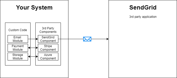 3rd Party Apps and Components