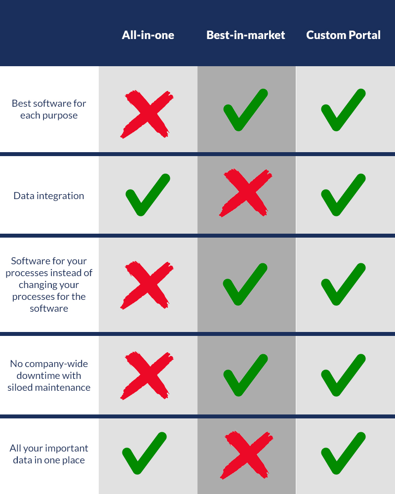 All in one vs best in market graphic