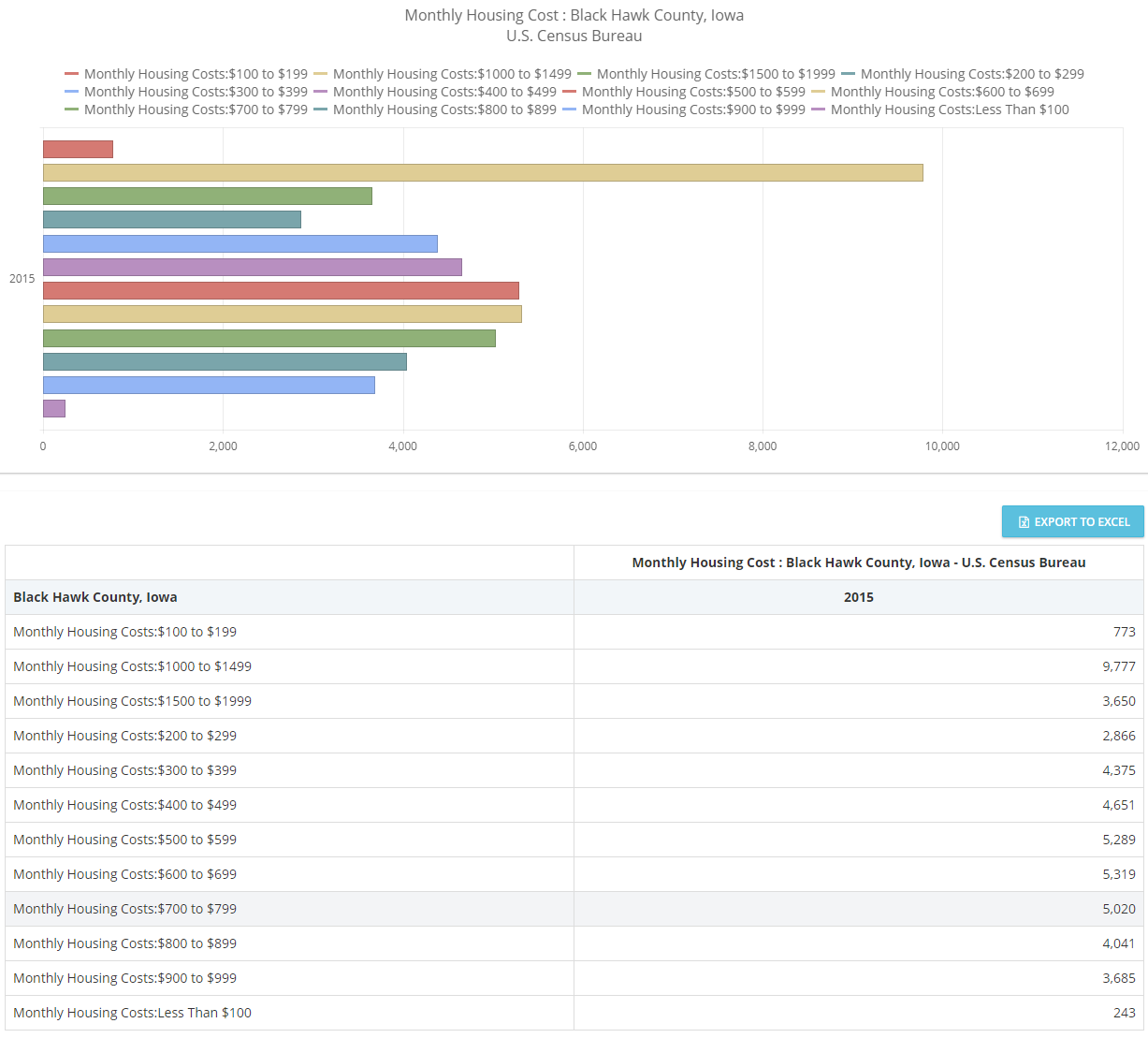 BH county bar chart - data visualization BH county bar chart - data visualization