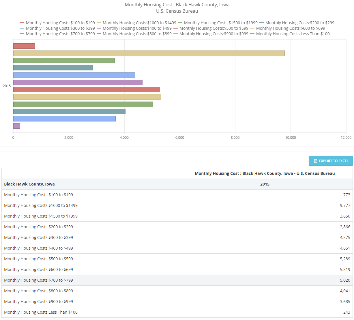 BH county bar chart - data visualization