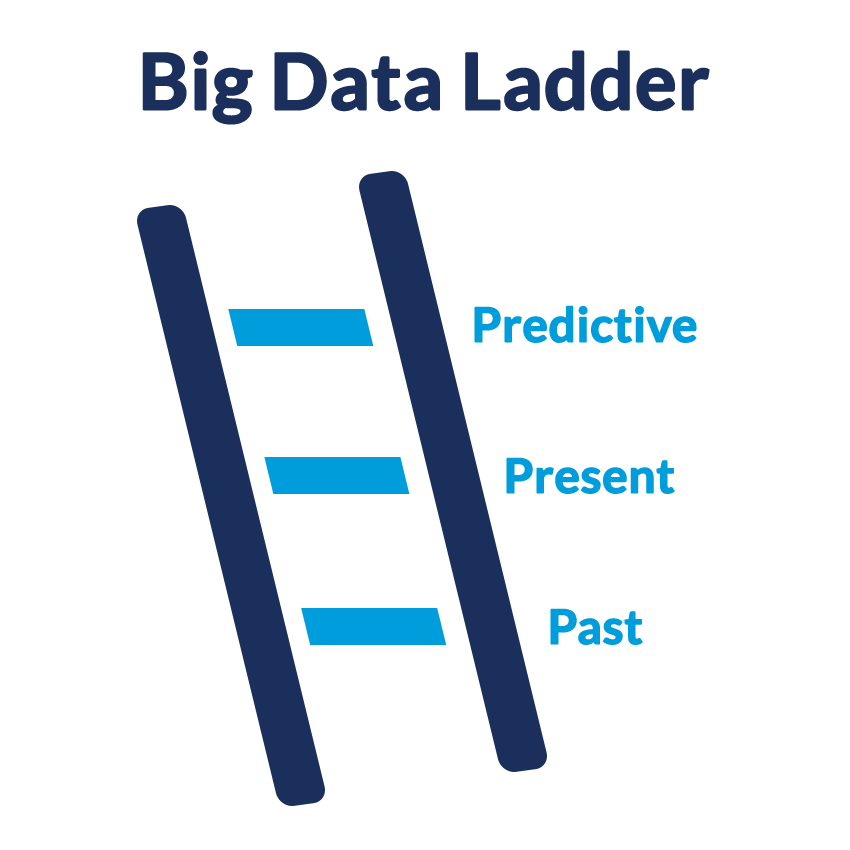 Big Data Ladder