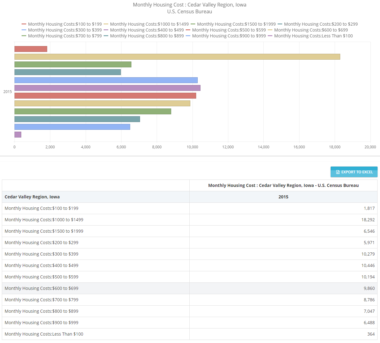 Cedar Valley Data Visualization Cedar Valley Data Visualization
