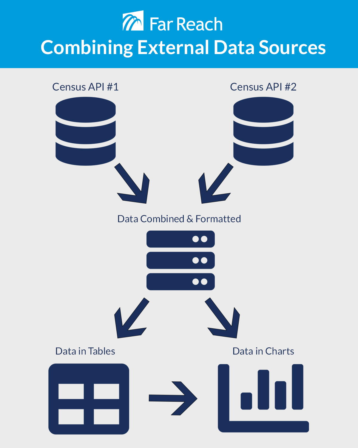 Combining Data Sources