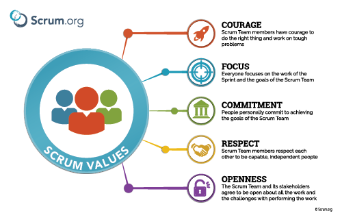 Scrum Core Values