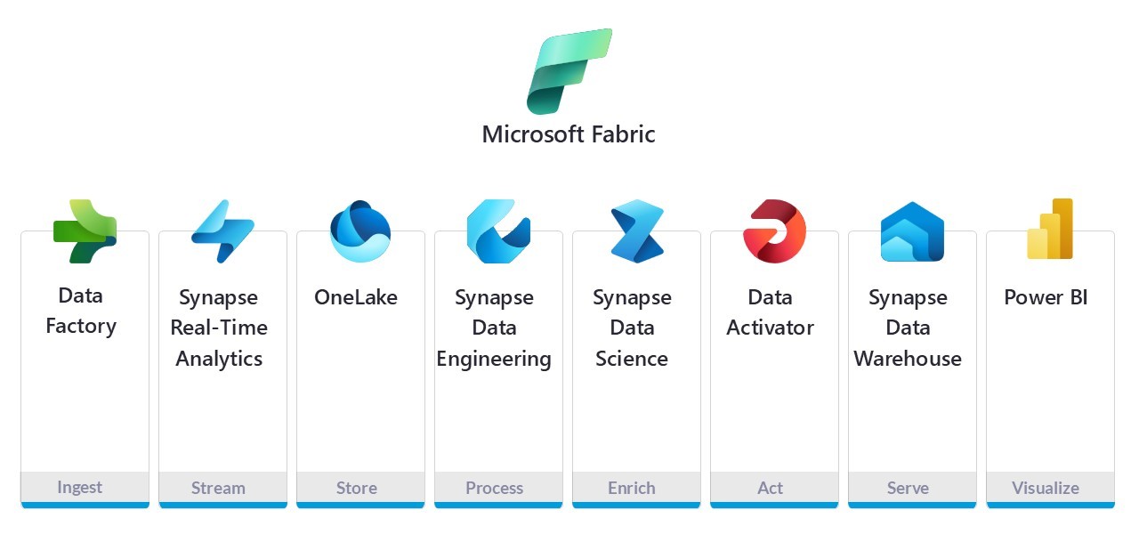 Far Reach Microsoft Fabric